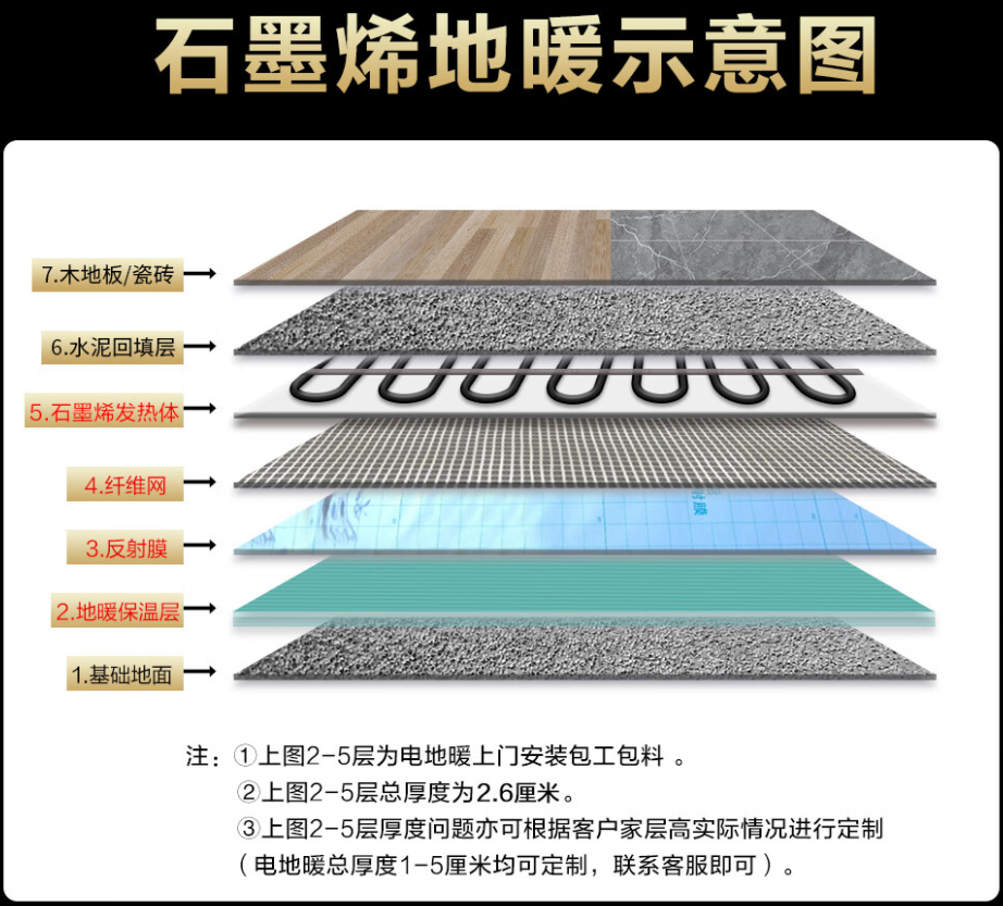 雨花台区 石墨烯电地暖公司哪家好？施工质量核心标准